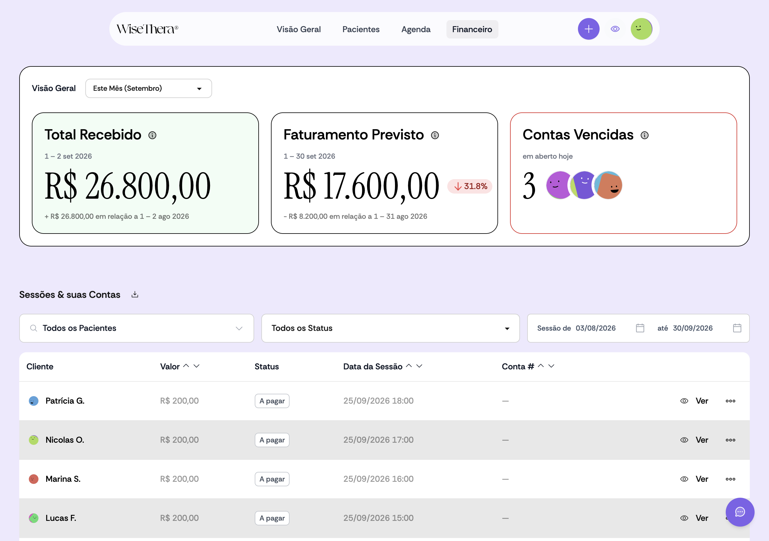 Visão Geral do Financeiro com os cards Total Recebido, Faturamento Previsto e Contas Vencidas